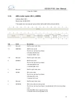 Preview for 82 page of GigaDevice Semiconductor GD32VF103 User Manual