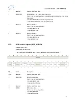 Preview for 83 page of GigaDevice Semiconductor GD32VF103 User Manual