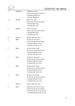 Preview for 84 page of GigaDevice Semiconductor GD32VF103 User Manual