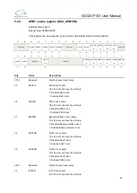 Preview for 85 page of GigaDevice Semiconductor GD32VF103 User Manual