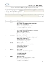 Preview for 89 page of GigaDevice Semiconductor GD32VF103 User Manual
