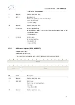 Preview for 90 page of GigaDevice Semiconductor GD32VF103 User Manual