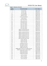 Preview for 95 page of GigaDevice Semiconductor GD32VF103 User Manual