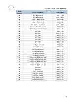 Preview for 96 page of GigaDevice Semiconductor GD32VF103 User Manual