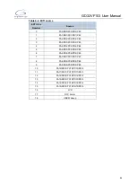 Preview for 98 page of GigaDevice Semiconductor GD32VF103 User Manual