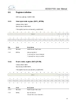 Preview for 99 page of GigaDevice Semiconductor GD32VF103 User Manual