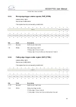 Preview for 100 page of GigaDevice Semiconductor GD32VF103 User Manual