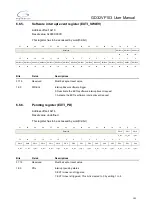 Preview for 101 page of GigaDevice Semiconductor GD32VF103 User Manual