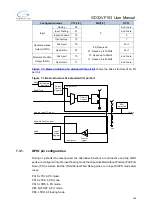 Preview for 103 page of GigaDevice Semiconductor GD32VF103 User Manual