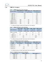 Preview for 109 page of GigaDevice Semiconductor GD32VF103 User Manual