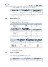 Preview for 110 page of GigaDevice Semiconductor GD32VF103 User Manual