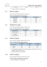 Preview for 111 page of GigaDevice Semiconductor GD32VF103 User Manual