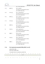 Preview for 116 page of GigaDevice Semiconductor GD32VF103 User Manual