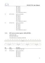 Preview for 124 page of GigaDevice Semiconductor GD32VF103 User Manual