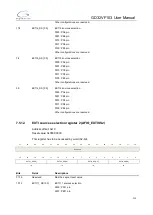 Preview for 125 page of GigaDevice Semiconductor GD32VF103 User Manual