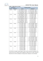 Preview for 135 page of GigaDevice Semiconductor GD32VF103 User Manual