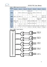 Preview for 140 page of GigaDevice Semiconductor GD32VF103 User Manual