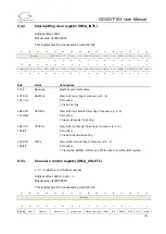 Preview for 143 page of GigaDevice Semiconductor GD32VF103 User Manual