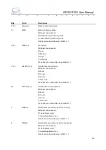 Preview for 144 page of GigaDevice Semiconductor GD32VF103 User Manual