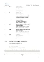 Preview for 145 page of GigaDevice Semiconductor GD32VF103 User Manual