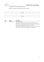 Preview for 147 page of GigaDevice Semiconductor GD32VF103 User Manual