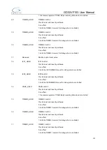 Preview for 151 page of GigaDevice Semiconductor GD32VF103 User Manual