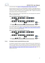 Preview for 172 page of GigaDevice Semiconductor GD32VF103 User Manual