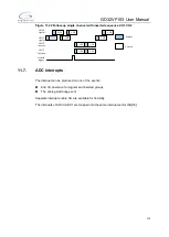 Preview for 173 page of GigaDevice Semiconductor GD32VF103 User Manual