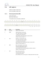 Preview for 174 page of GigaDevice Semiconductor GD32VF103 User Manual