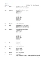 Preview for 178 page of GigaDevice Semiconductor GD32VF103 User Manual