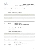 Preview for 182 page of GigaDevice Semiconductor GD32VF103 User Manual