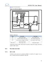 Preview for 189 page of GigaDevice Semiconductor GD32VF103 User Manual