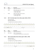 Preview for 196 page of GigaDevice Semiconductor GD32VF103 User Manual