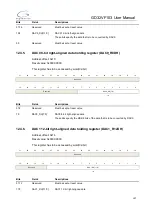 Preview for 197 page of GigaDevice Semiconductor GD32VF103 User Manual