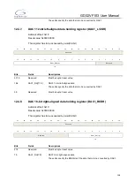 Preview for 198 page of GigaDevice Semiconductor GD32VF103 User Manual