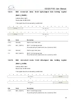 Preview for 199 page of GigaDevice Semiconductor GD32VF103 User Manual