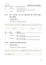 Preview for 200 page of GigaDevice Semiconductor GD32VF103 User Manual