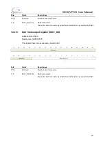 Preview for 201 page of GigaDevice Semiconductor GD32VF103 User Manual