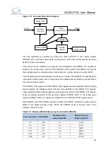 Preview for 203 page of GigaDevice Semiconductor GD32VF103 User Manual