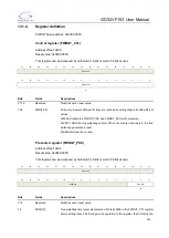 Preview for 205 page of GigaDevice Semiconductor GD32VF103 User Manual