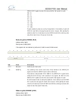 Preview for 206 page of GigaDevice Semiconductor GD32VF103 User Manual