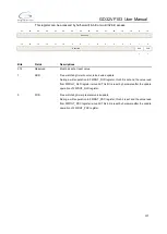 Preview for 207 page of GigaDevice Semiconductor GD32VF103 User Manual