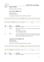 Preview for 211 page of GigaDevice Semiconductor GD32VF103 User Manual