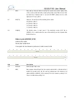 Preview for 212 page of GigaDevice Semiconductor GD32VF103 User Manual