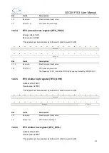 Preview for 219 page of GigaDevice Semiconductor GD32VF103 User Manual