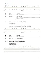 Preview for 220 page of GigaDevice Semiconductor GD32VF103 User Manual