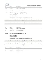 Preview for 221 page of GigaDevice Semiconductor GD32VF103 User Manual