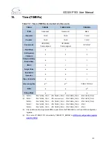 Preview for 222 page of GigaDevice Semiconductor GD32VF103 User Manual