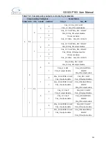 Preview for 240 page of GigaDevice Semiconductor GD32VF103 User Manual