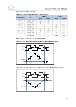 Preview for 243 page of GigaDevice Semiconductor GD32VF103 User Manual